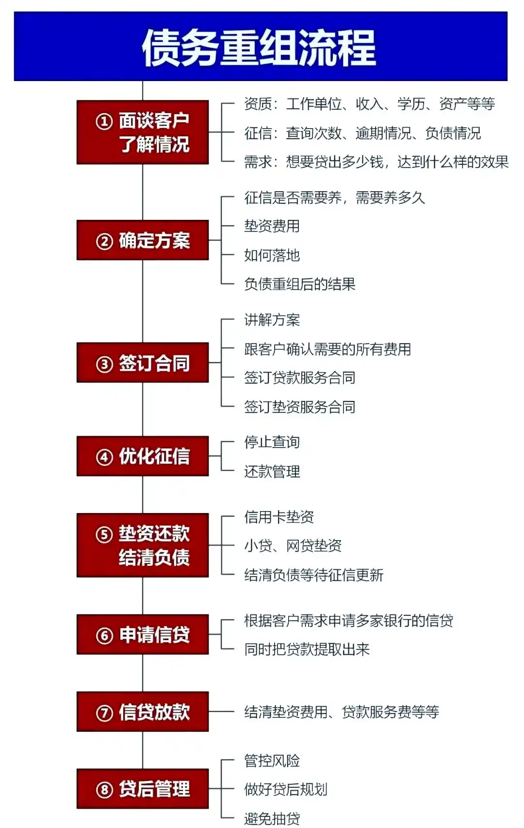 在比如，中小企业也可以债务重组吗？